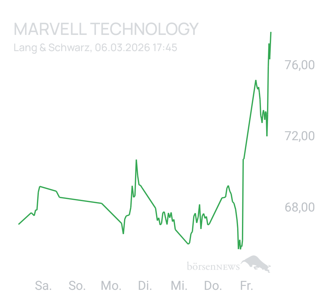 Benny80 Trading- und Aktien-Chat
