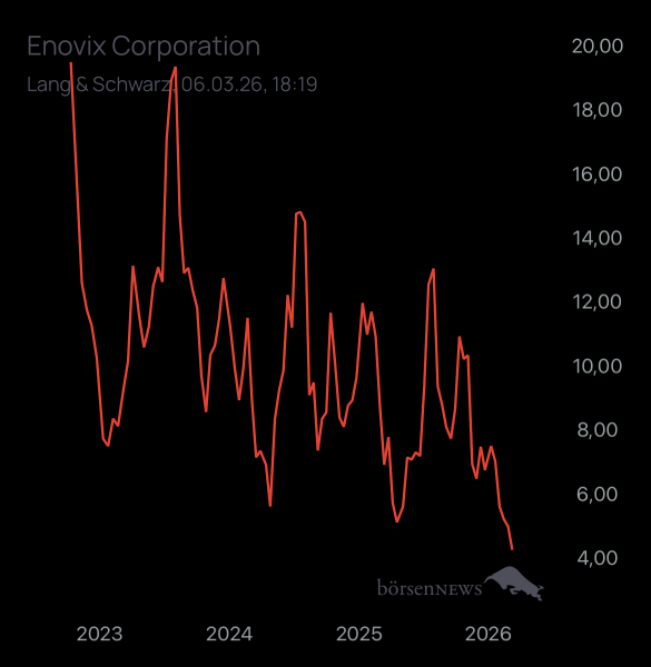 Dr.Future Enovix Corporation