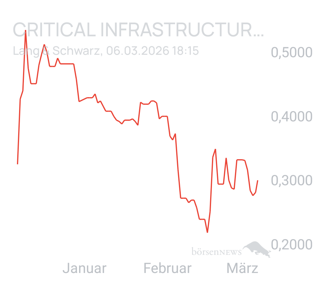 Berlinerschnute Critical Infrastructure Technologies