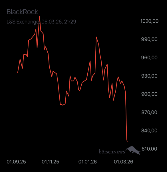 Propithecus Trading- und Aktien-Chat
