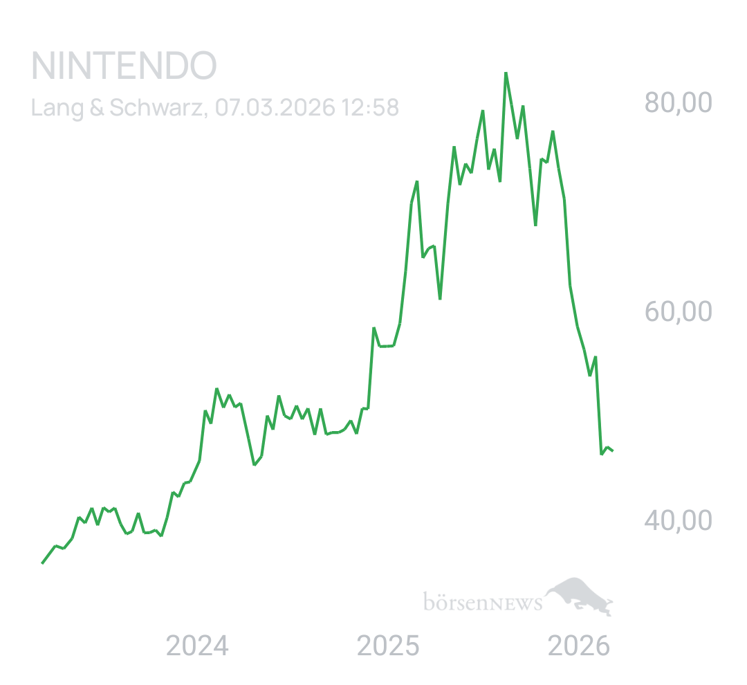 Benny80 Trading- und Aktien-Chat