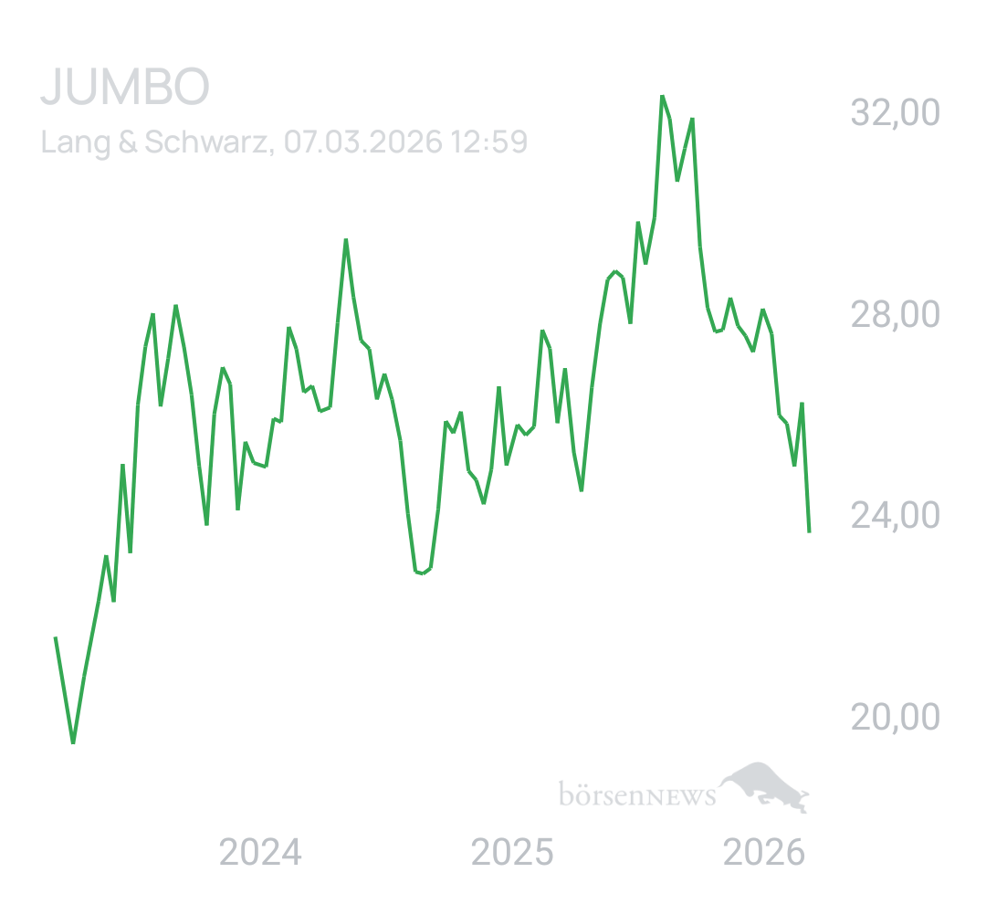 Benny80 Trading- und Aktien-Chat