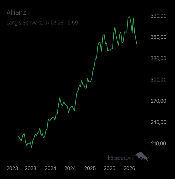 Mahoraga Trading- und Aktien-Chat