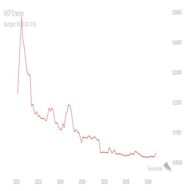 JacquesClouseau Energy und Kanada
