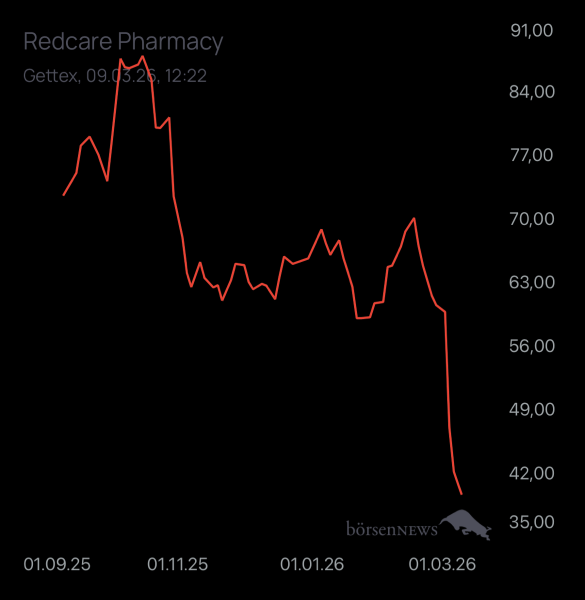Propithecus Trading- und Aktien-Chat