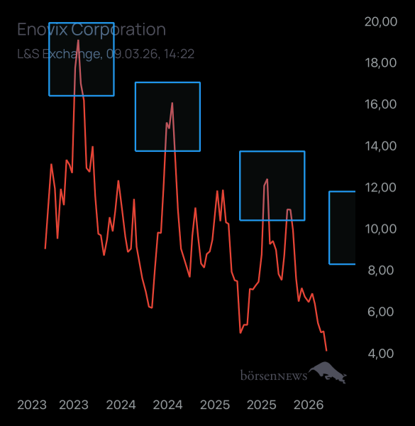 Dr.Future Enovix Corporation
