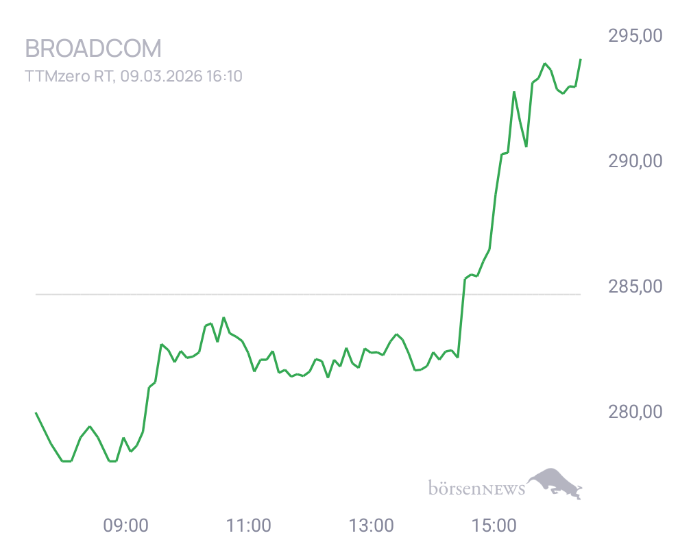 Connie Trading- und Aktien-Chat