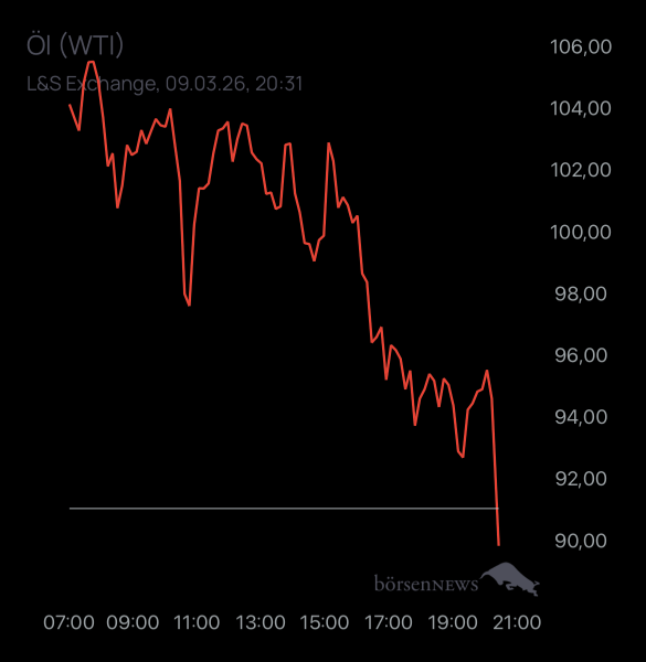 Chutsky Trading- und Aktien-Chat