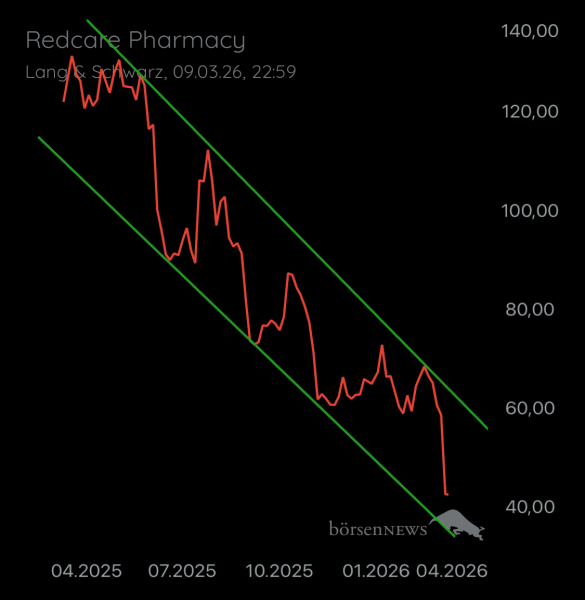 Ischmirdir SHOP APOTHEKE EUROPE INH.