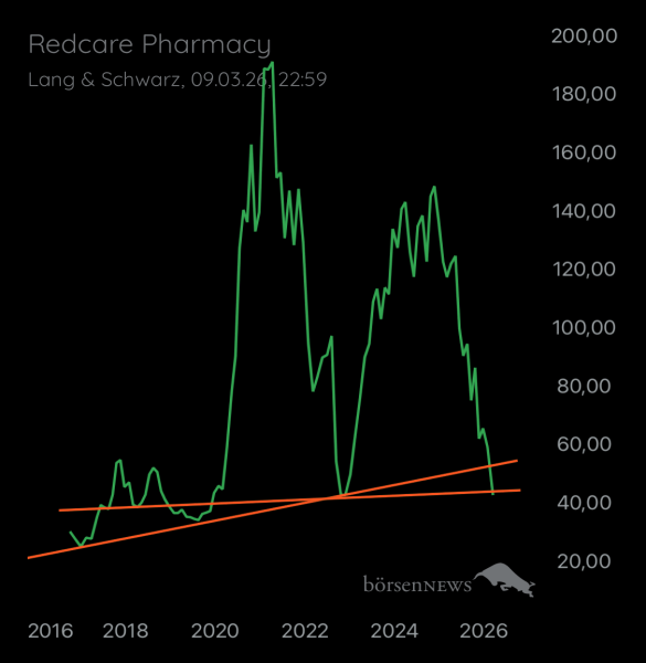 Ischmirdir SHOP APOTHEKE EUROPE INH.