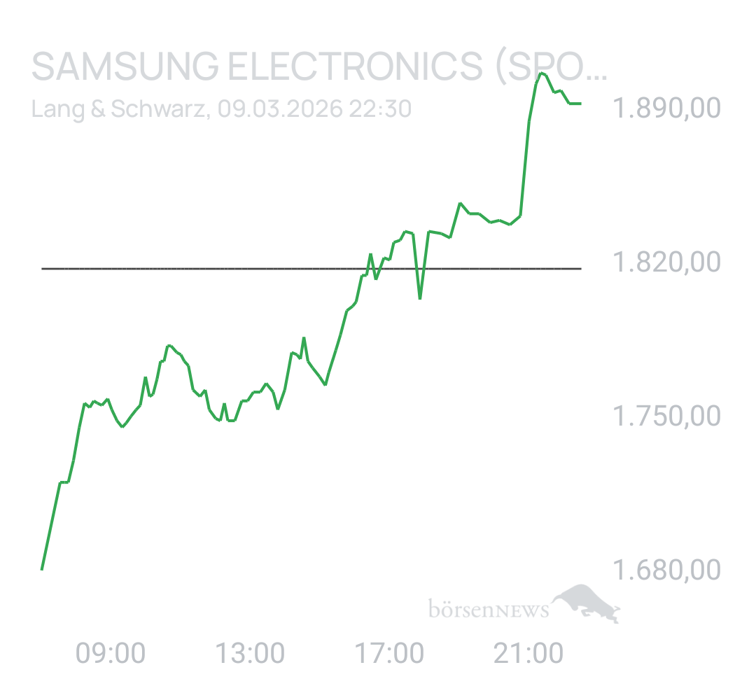 Benny80 Trading- und Aktien-Chat