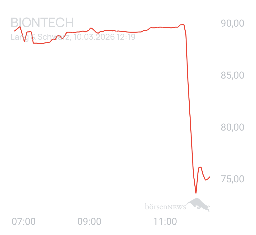 Benny80 Trading- und Aktien-Chat