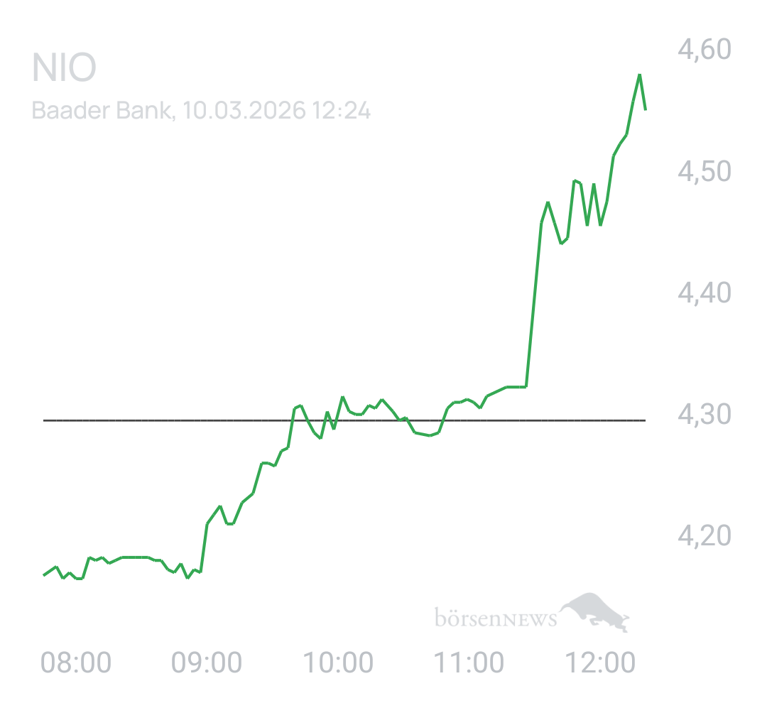 Benny80 Trading- und Aktien-Chat