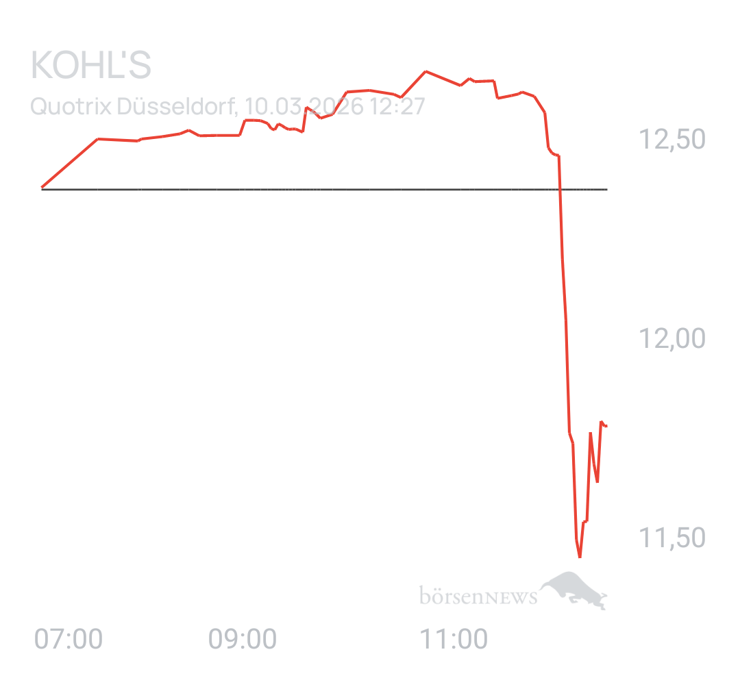 Benny80 Trading- und Aktien-Chat
