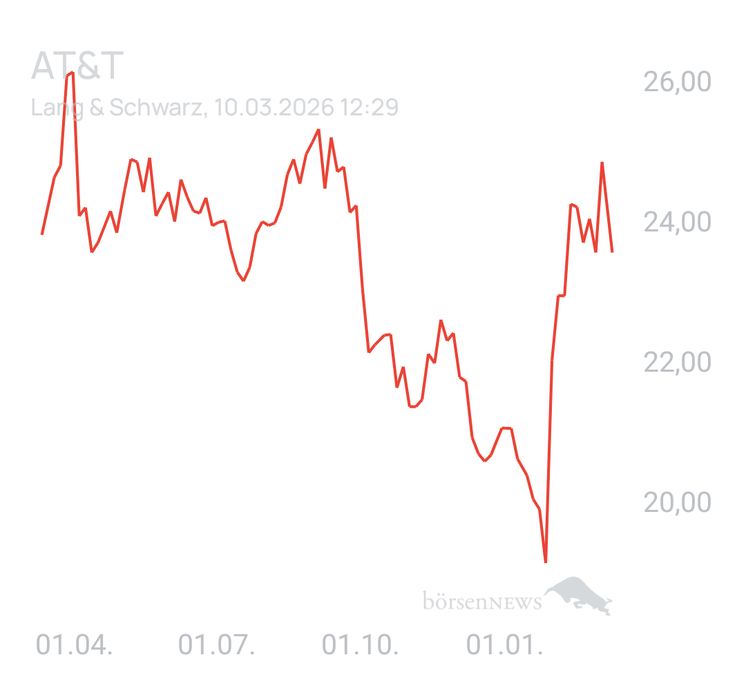 Benny80 Trading- und Aktien-Chat