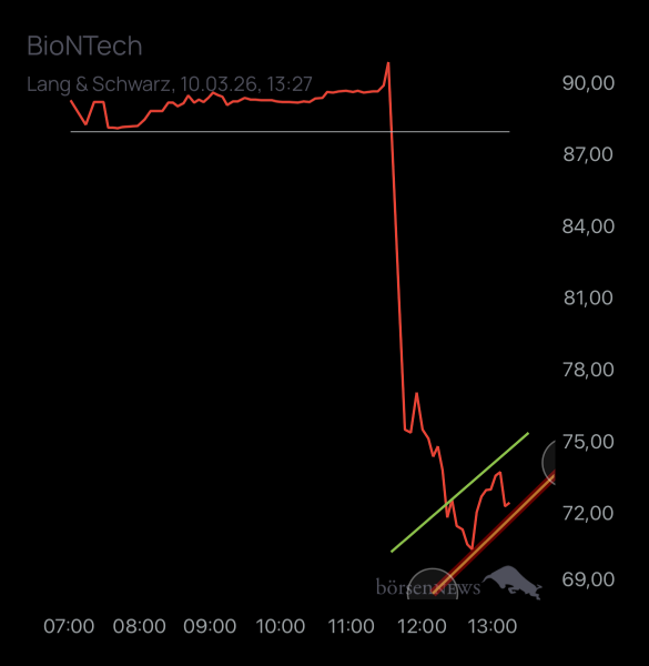 Mäusezüchter BioNTech