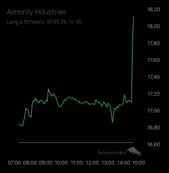 OliverB Aktuelles zu Almonty Industries