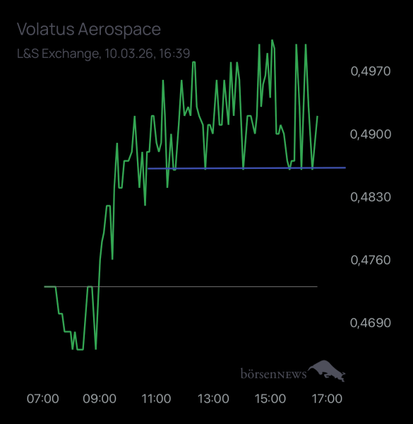 auf.u.ab Volatus Aerospace neutral und übersichtlich 