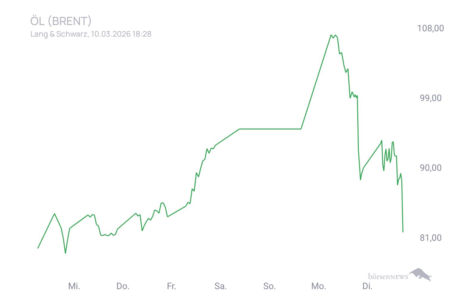CHRRobin2 Trading- und Aktien-Chat