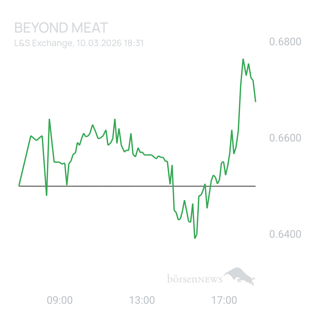 Sicher1 Beyond Meat