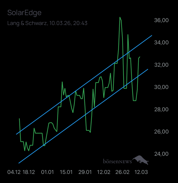 Laubengasse956 SOLAREDGE TECH
