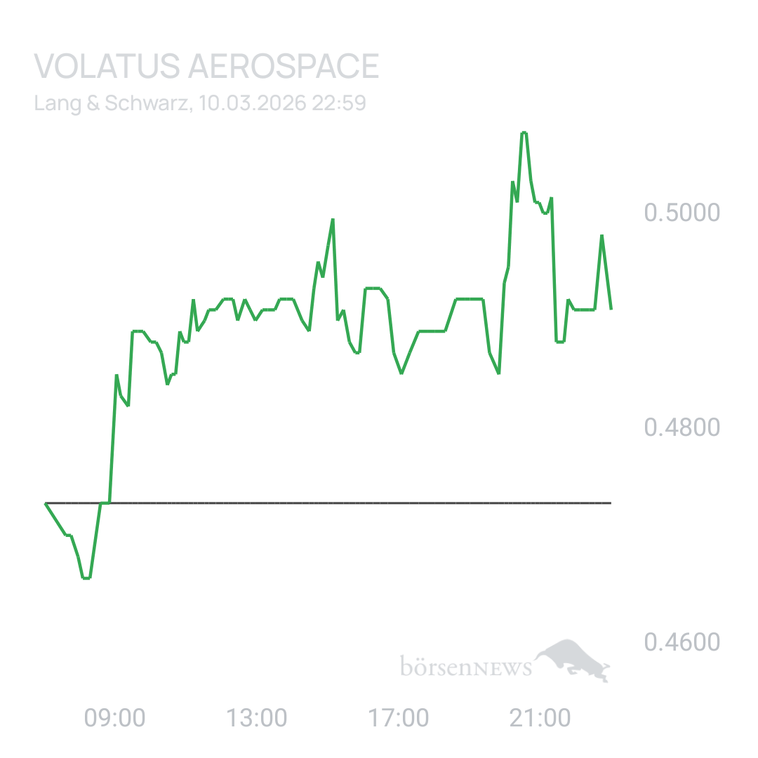 Sicher1 Volatus Aerospace neutral und übersichtlich 