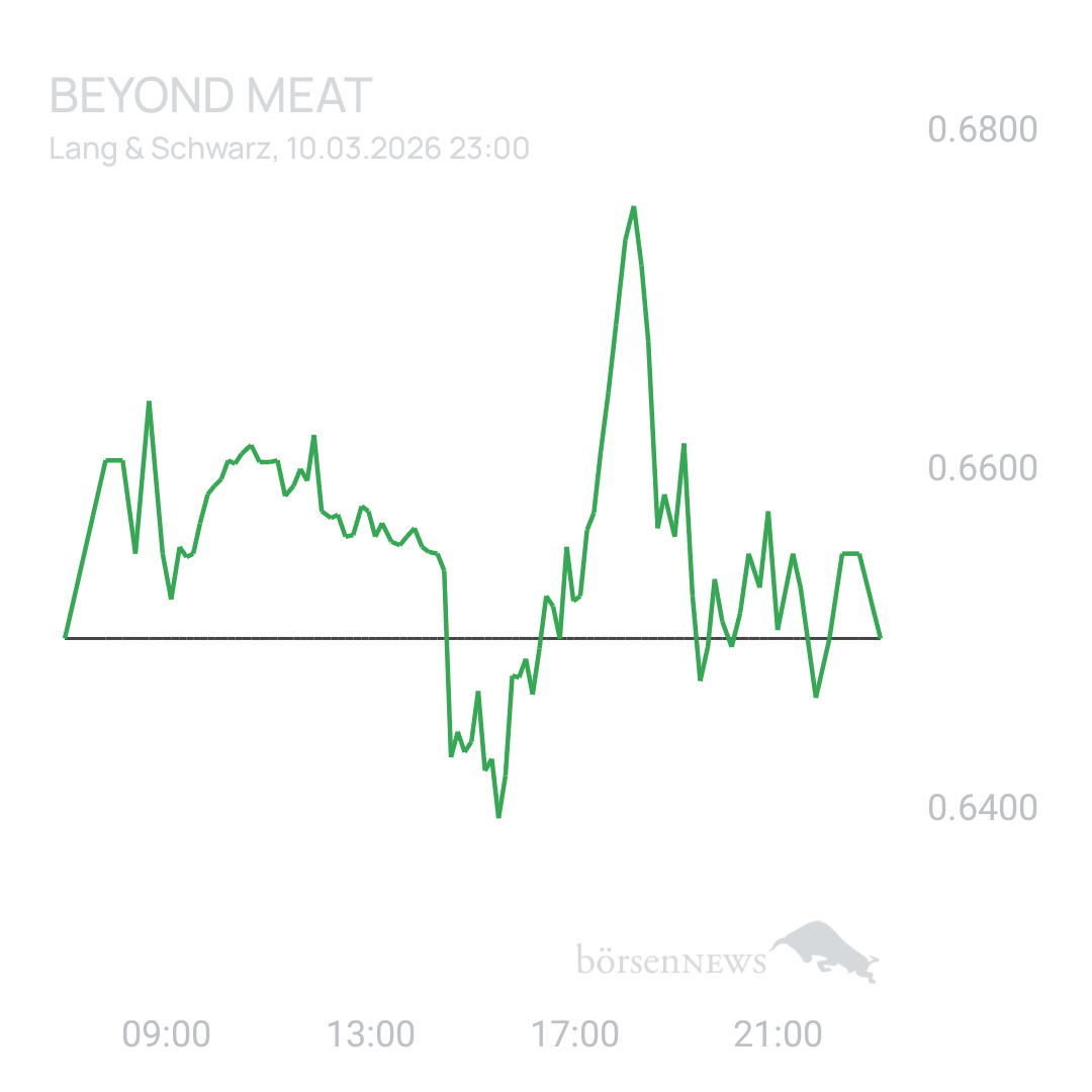 Sicher1 Beyond Meat