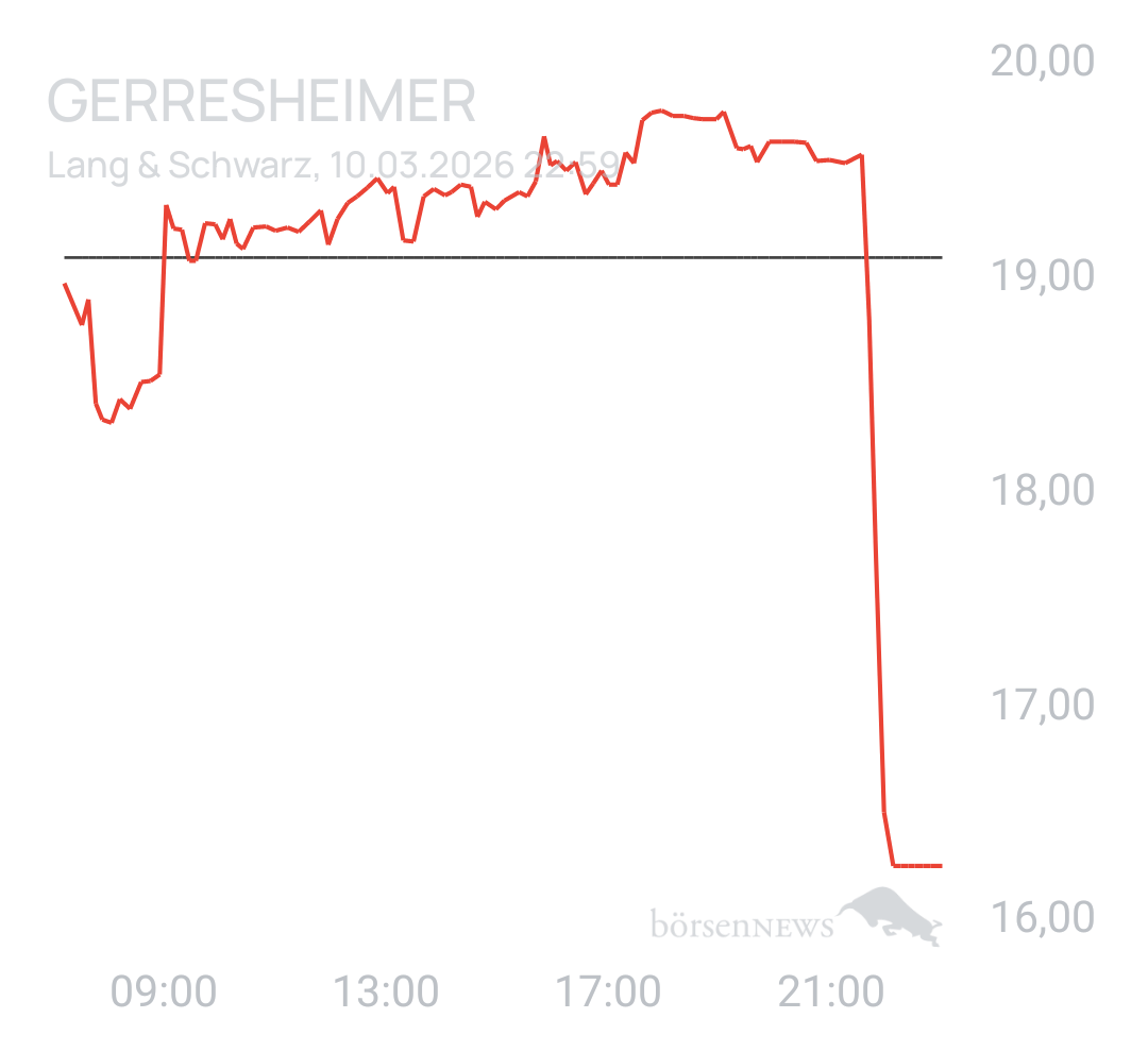 Benny80 Trading- und Aktien-Chat