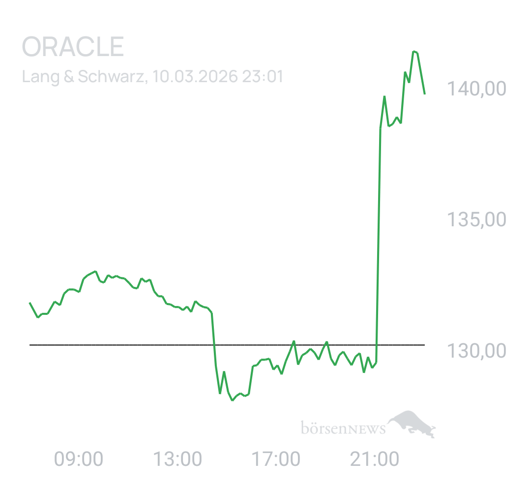 Benny80 Trading- und Aktien-Chat