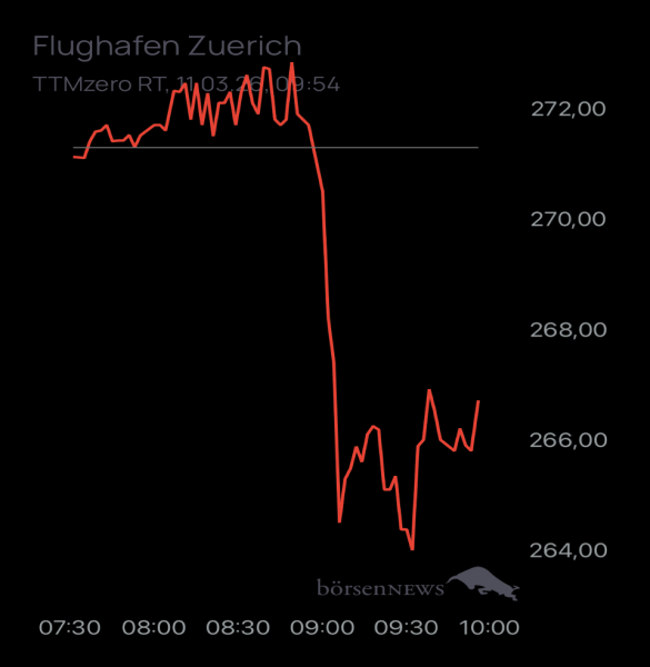 Ännchen für alle, die es ehrlich meinen beim Traden. 