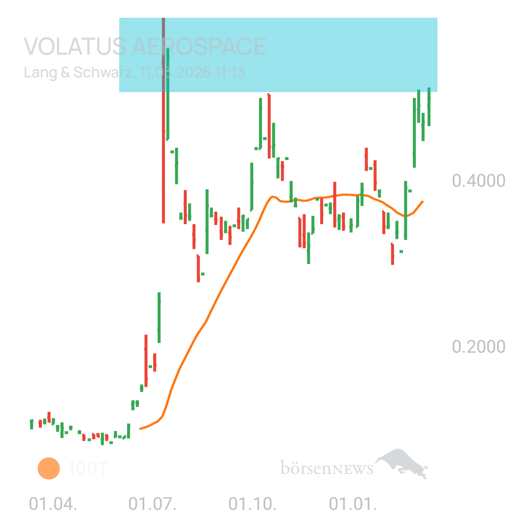 Sicher1 Volatus Aerospace neutral und übersichtlich 