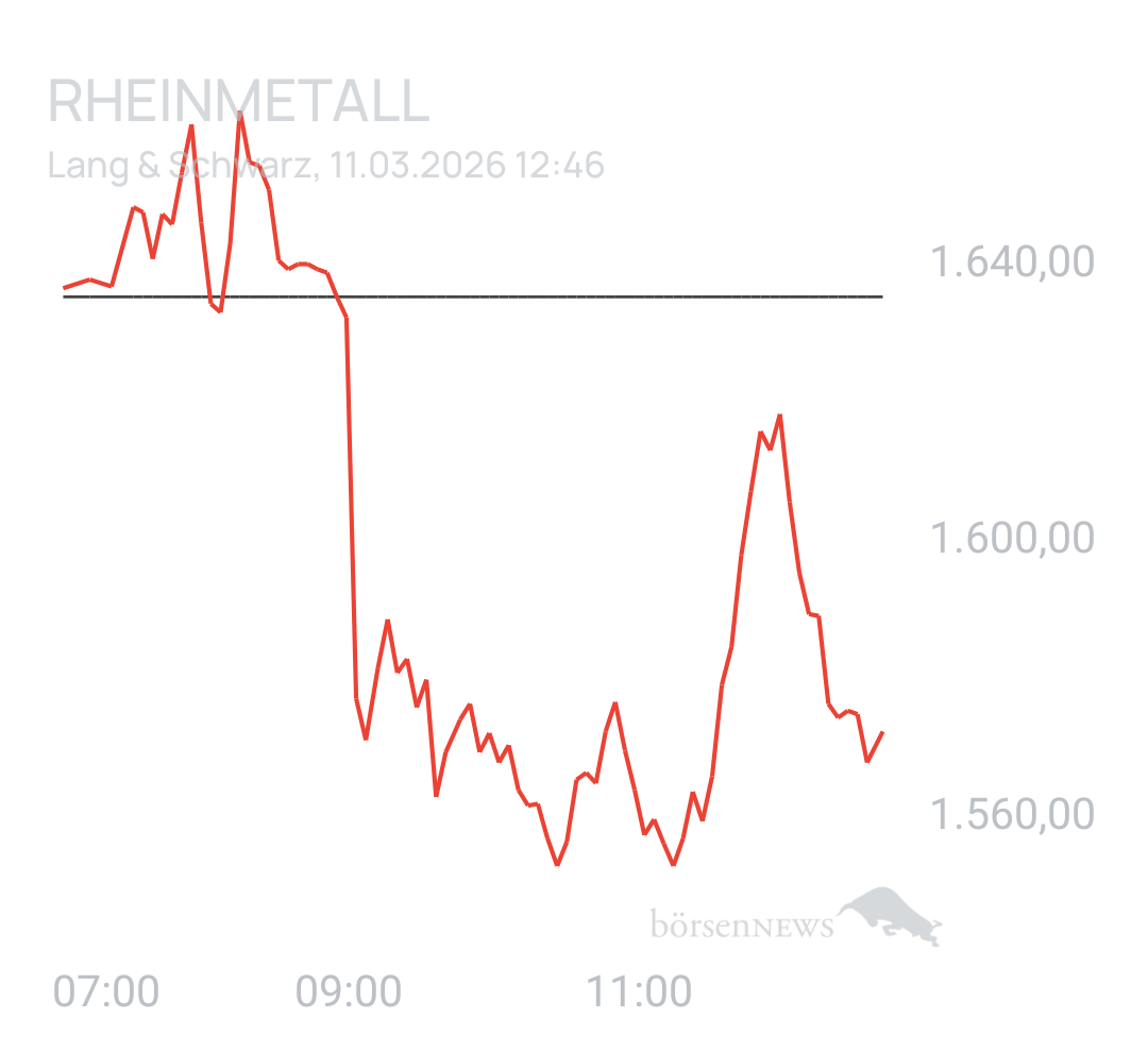 Benny80 Trading- und Aktien-Chat