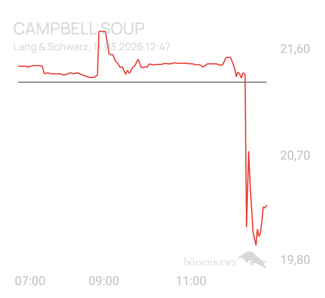 Benny80 Trading- und Aktien-Chat