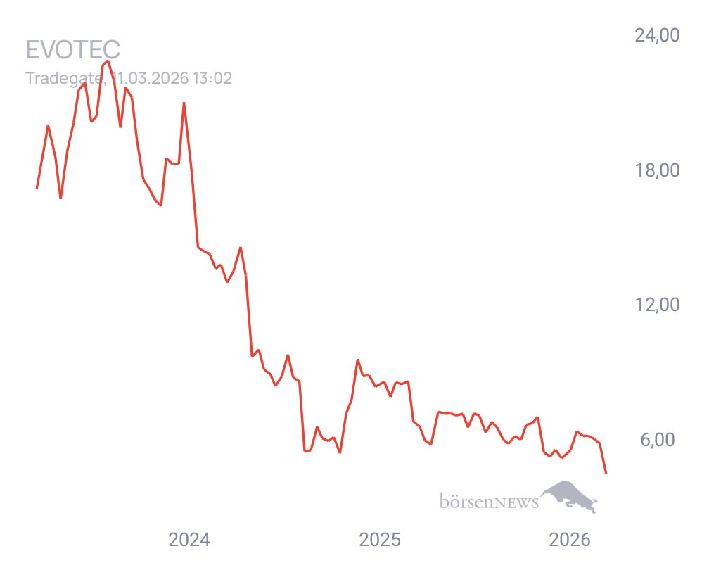 Connie Trading- und Aktien-Chat