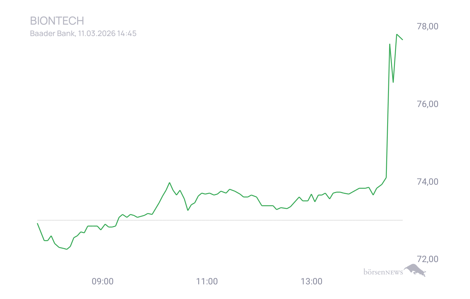CHRRobin2 Trading- und Aktien-Chat