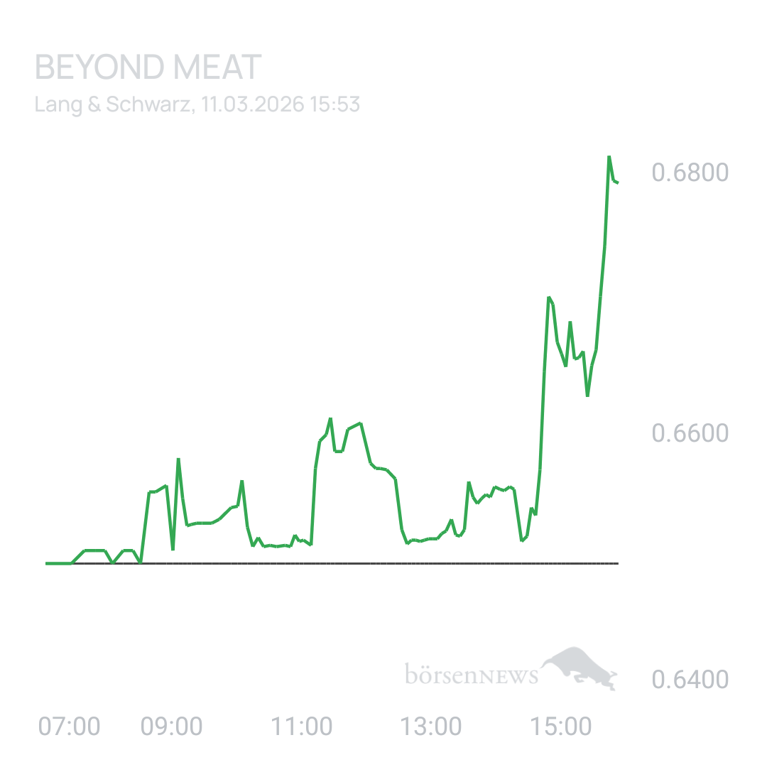 Sicher1 Beyond Meat