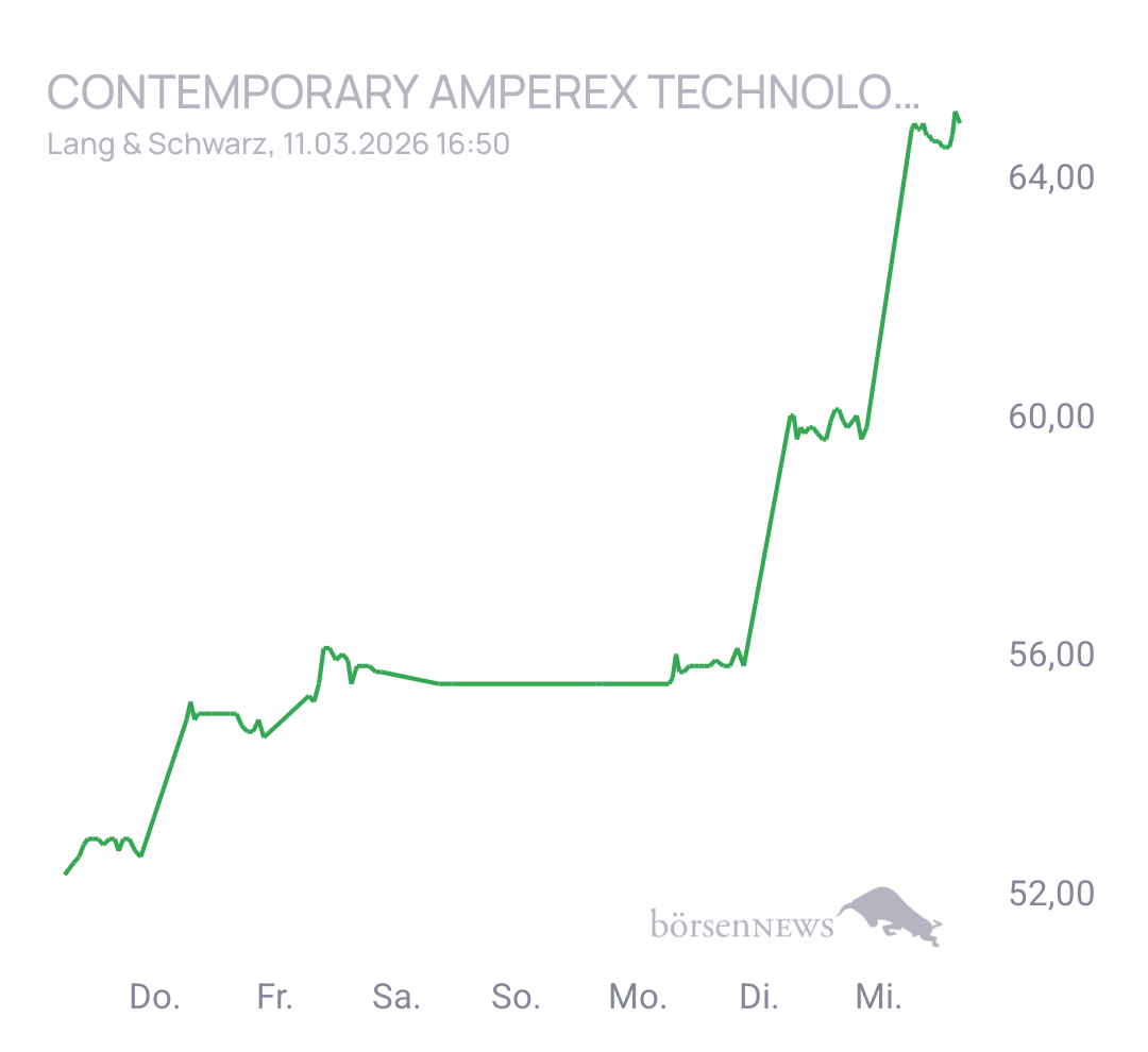 Eula Trading- und Aktien-Chat