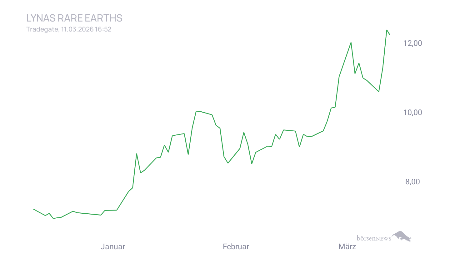 Grassi1 Trading- und Aktien-Chat