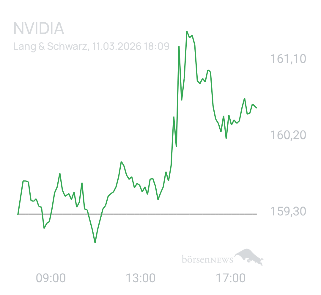 Benny80 Trading- und Aktien-Chat