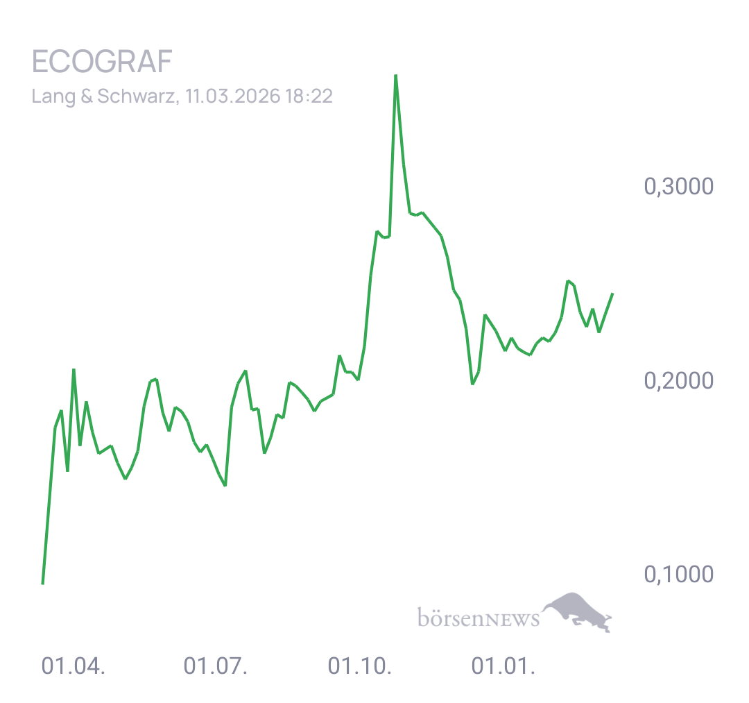 Fritzles EcoGraf