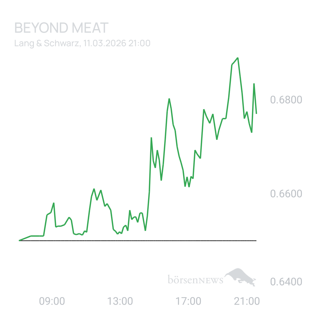 Sicher1 Beyond Meat