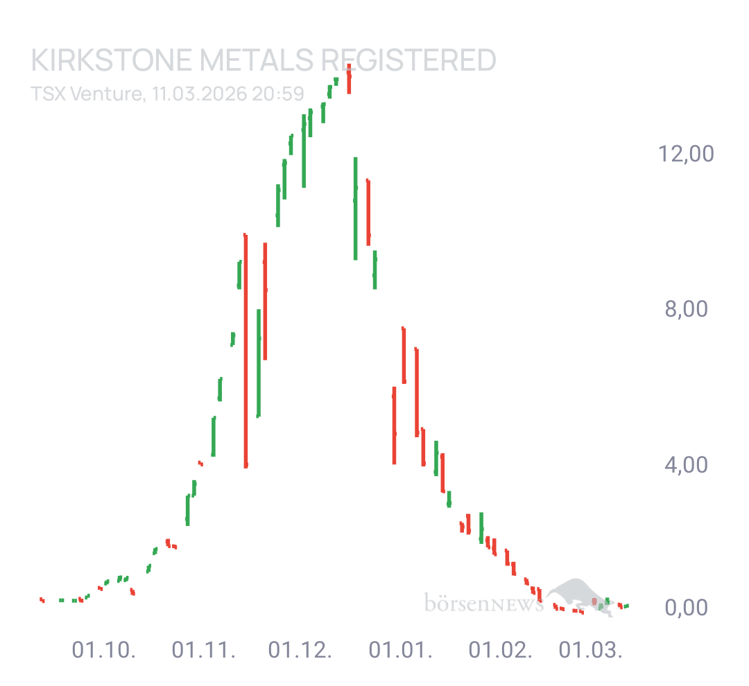 Spekulatius_ Kirkstone Metals Registered