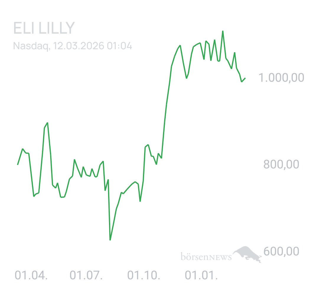 Benny80 Trading- und Aktien-Chat