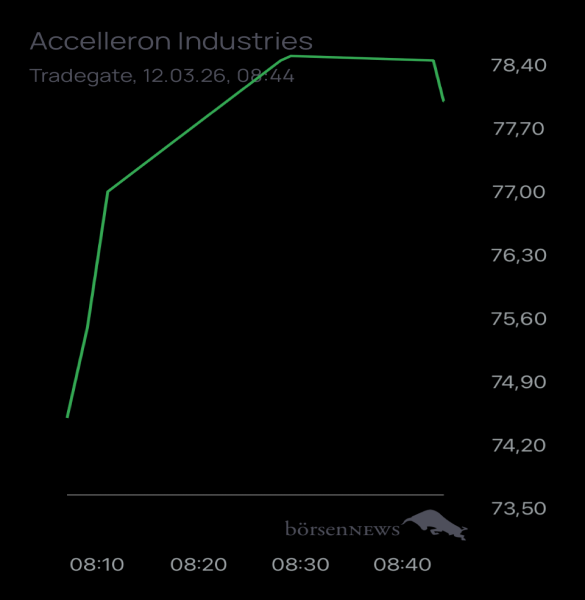 Ännchen für alle, die es ehrlich meinen beim Traden. 
