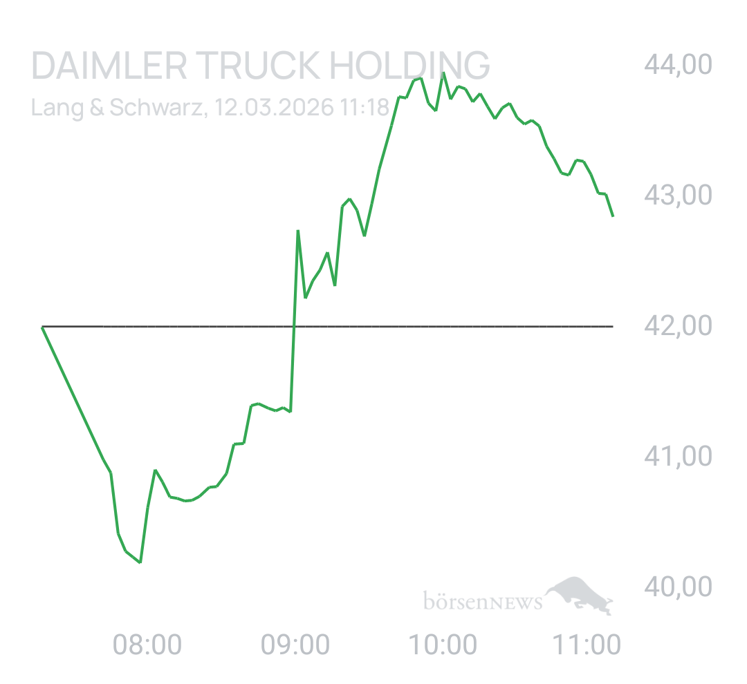 Benny80 Trading- und Aktien-Chat