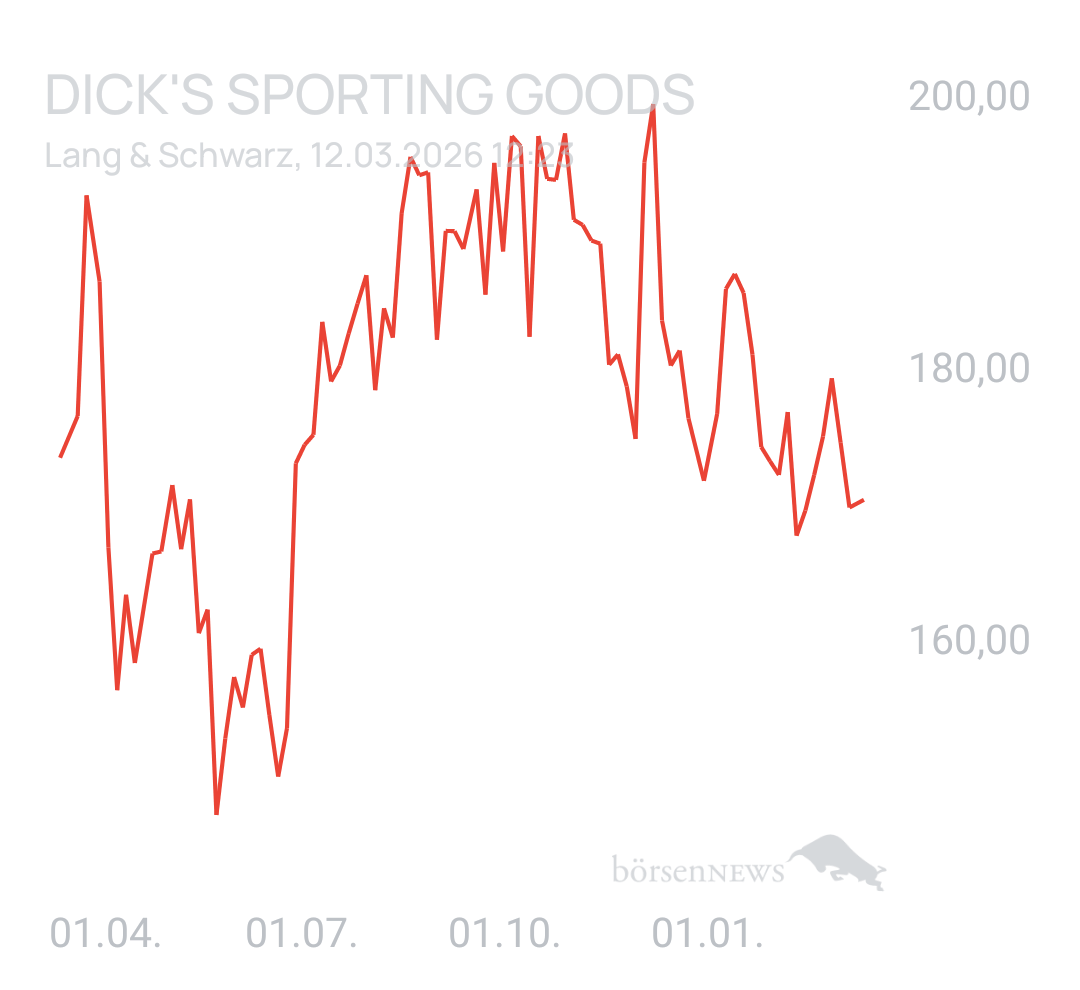 Benny80 Trading- und Aktien-Chat