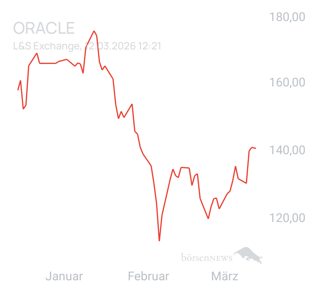 Benny80 Trading- und Aktien-Chat