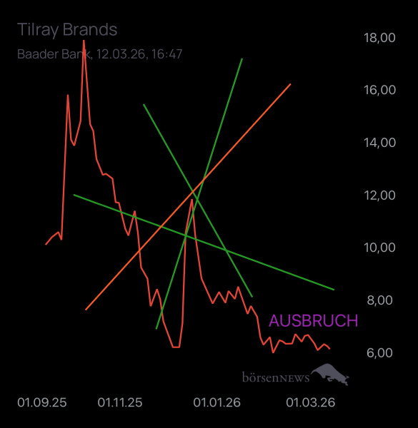 PG_To_The_Moon Tilray Brands Hauptforum 