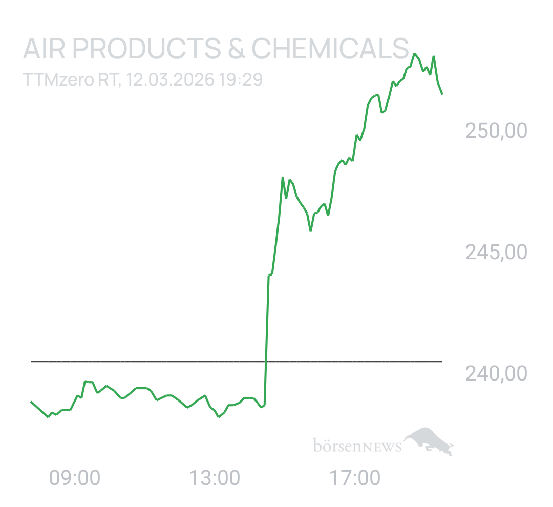 Benny80 Trading- und Aktien-Chat
