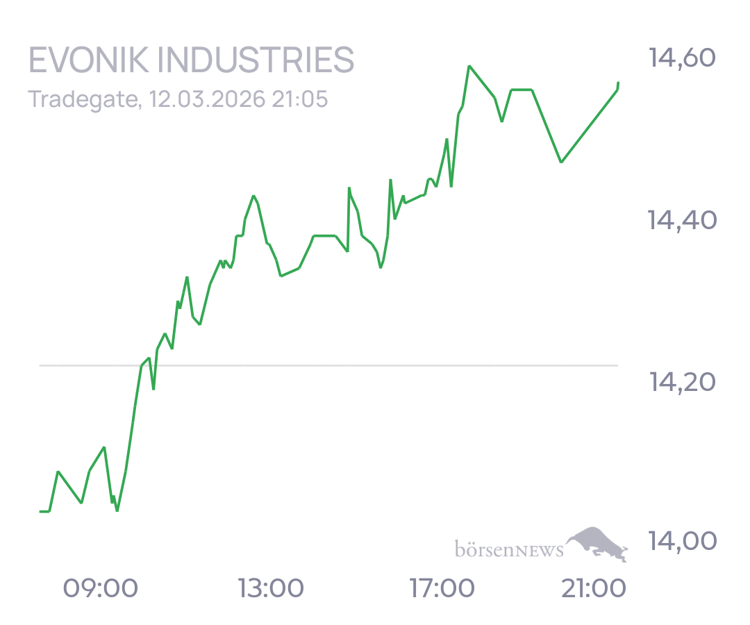 tecATmobile EVONIK INDUSTRIES